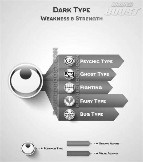 steel fighting type|strong against steel type.